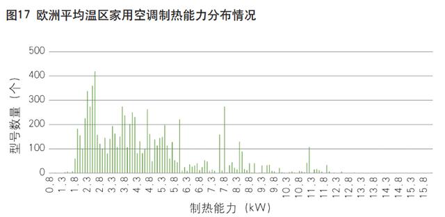 欧盟洗衣机产品能效标签旧版，不符合能效标签法规商品将被Amazon下架