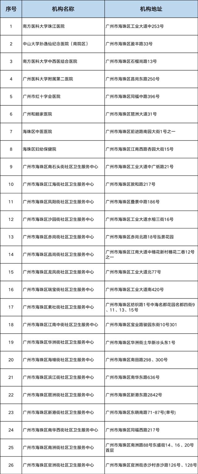 广州市各区地图，广州11个区板块地图（广州哪个区最富，哪个区最穷）
