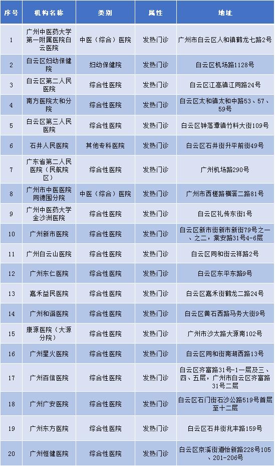 广州市各区地图，广州11个区板块地图（广州哪个区最富，哪个区最穷）