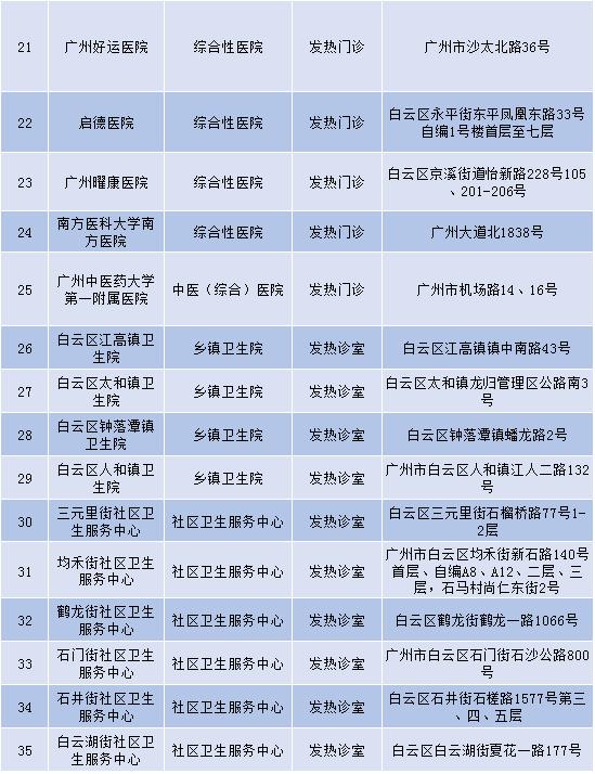 广州市各区地图，广州11个区板块地图（广州哪个区最富，哪个区最穷）
