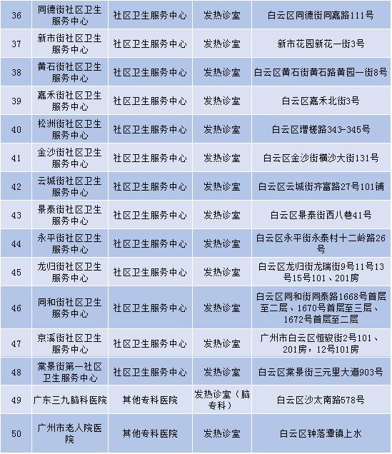 广州市各区地图，广州11个区板块地图（广州哪个区最富，哪个区最穷）