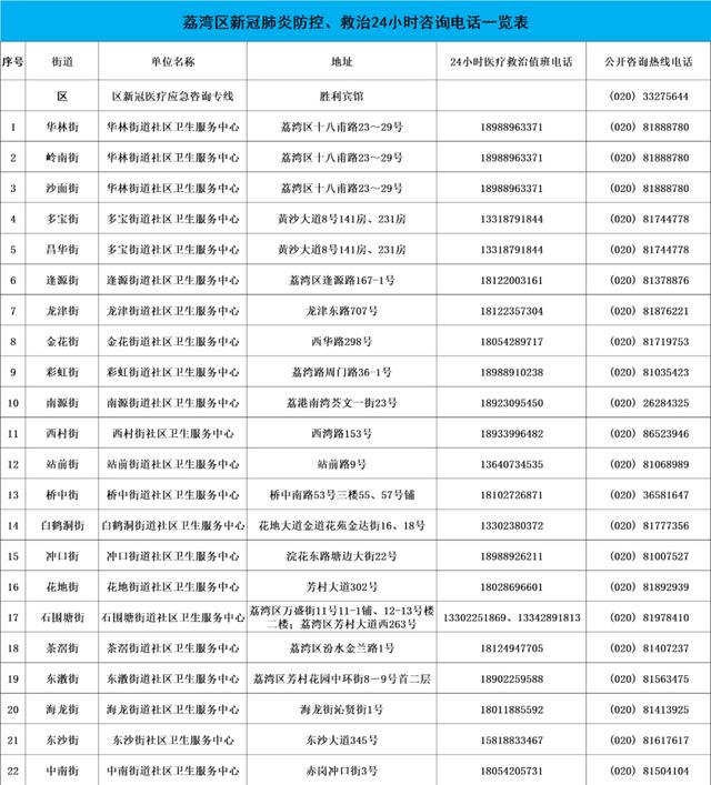 广州市各区地图，广州11个区板块地图（广州哪个区最富，哪个区最穷）