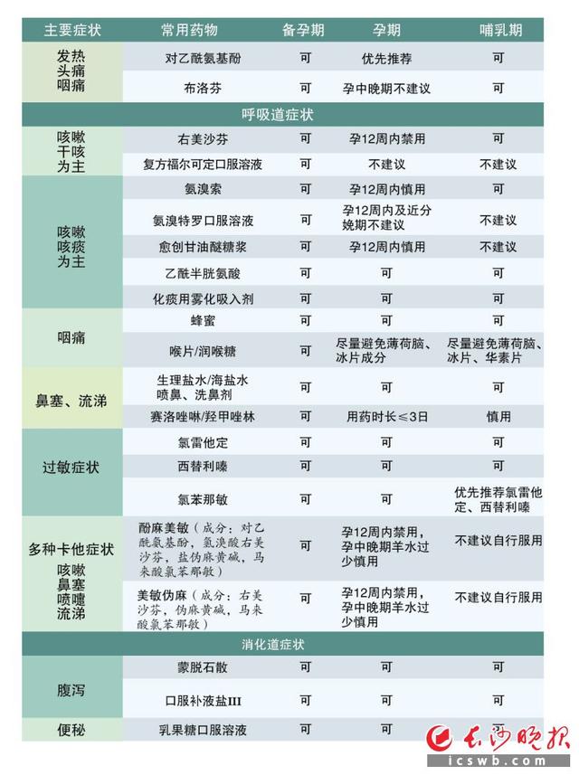 西地碘含片糖尿病(西地碘含片碘含量超标吗)