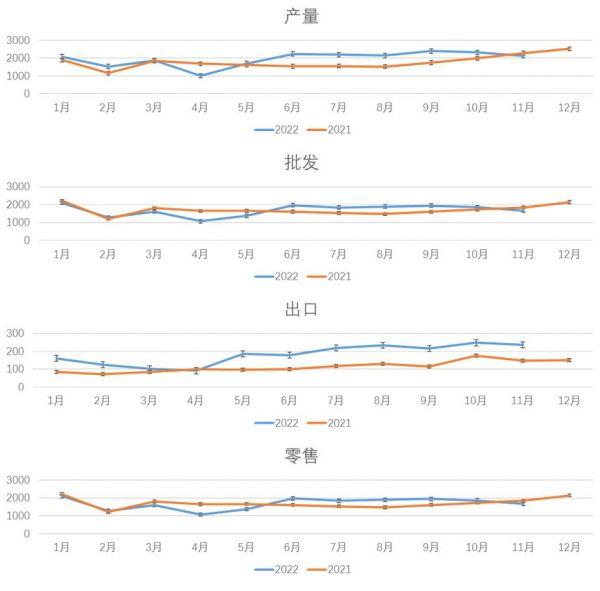 新款广汽丰田官网，广汽丰田2022款威兰达新增车型上市