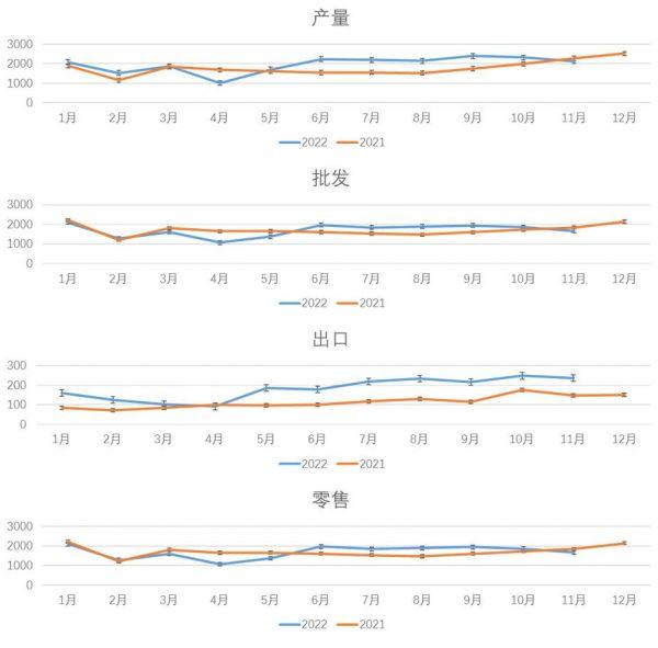 新款广汽丰田官网，广汽丰田2022款威兰达新增车型上市