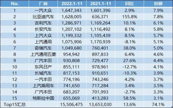 新款广汽丰田官网，广汽丰田2022款威兰达新增车型上市