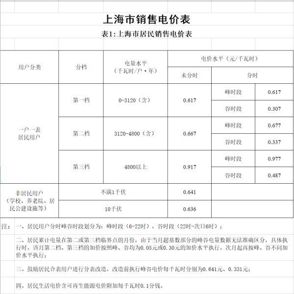 辟谣电费涨价，12月电费突然暴涨