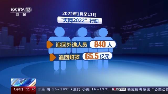 2013反腐成果，反腐败最新成果（2023年反腐坚决彻底）