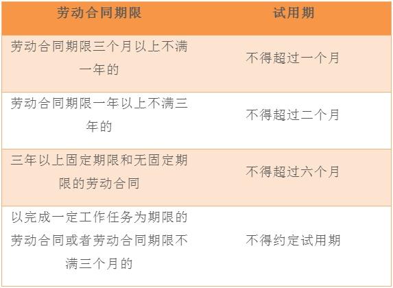 试用期三个月是合法的吗，试用期、实习期，傻傻分不清