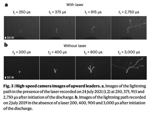避雷针尖端放电工作原理动画，富兰克林之后新避雷针