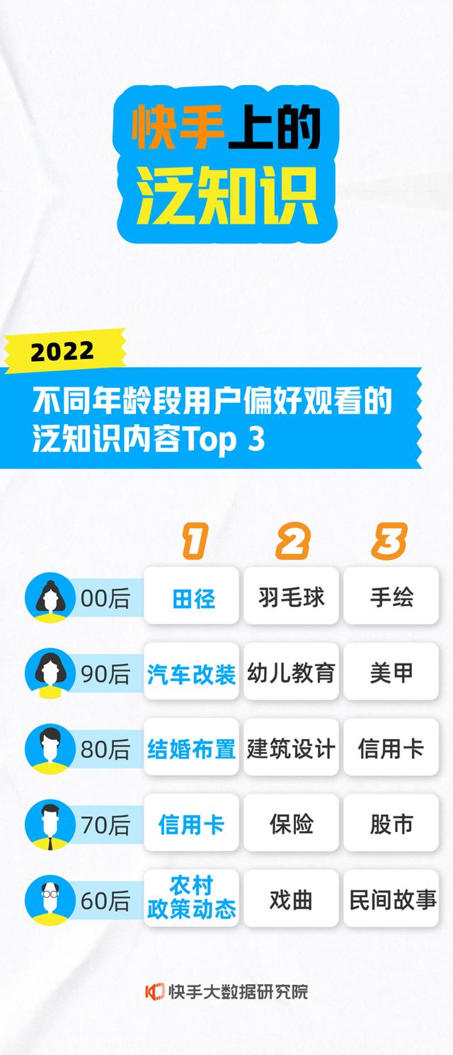 快手有多少用户，快手2022年度用户分析