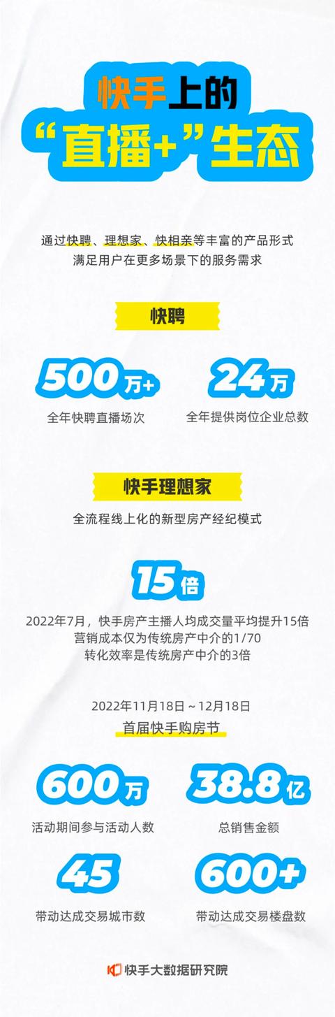 快手有多少用户，快手2022年度用户分析