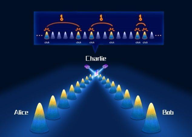 量子密钥分发原理图解，科学家实现百兆比特率量子密钥分发