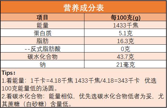 糖尿病吃汤圆(糖尿病吃汤圆行吗)