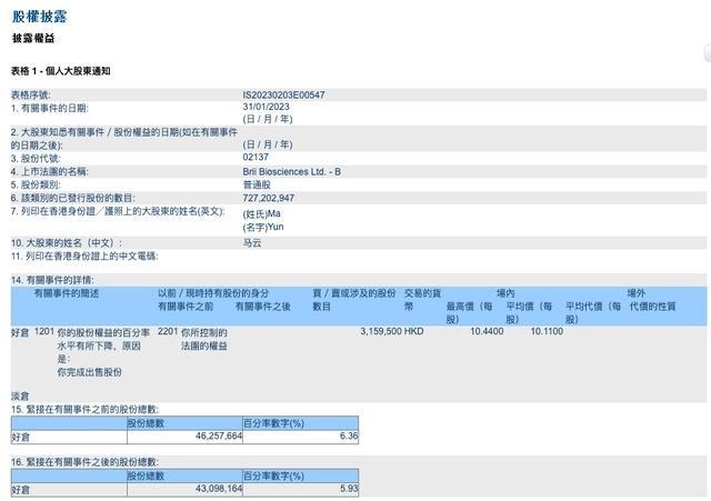 携手神秘伙伴减持，2023年第二大牛股将遭合作伙伴减持