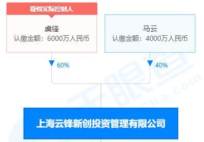 携手神秘伙伴减持，2023年第二大牛股将遭合作伙伴减持