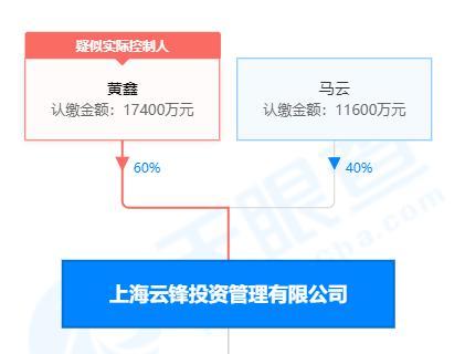 携手神秘伙伴减持，2023年第二大牛股将遭合作伙伴减持