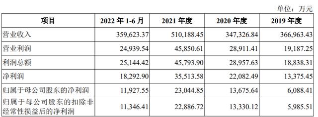 浙能电力业绩快报，电力企业一季度发电量普增
