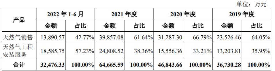浙能电力业绩快报，电力企业一季度发电量普增