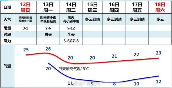 冷空气来袭北方降温下雪，北方下雪广东热得像夏天