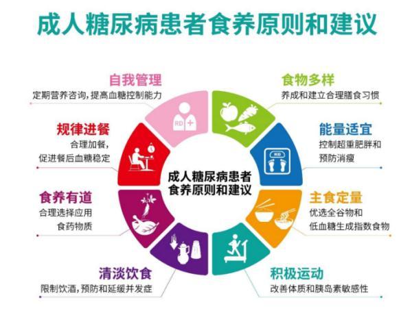 严重的糖尿病怎么控制(严重糖尿病怎么治最有效方法)