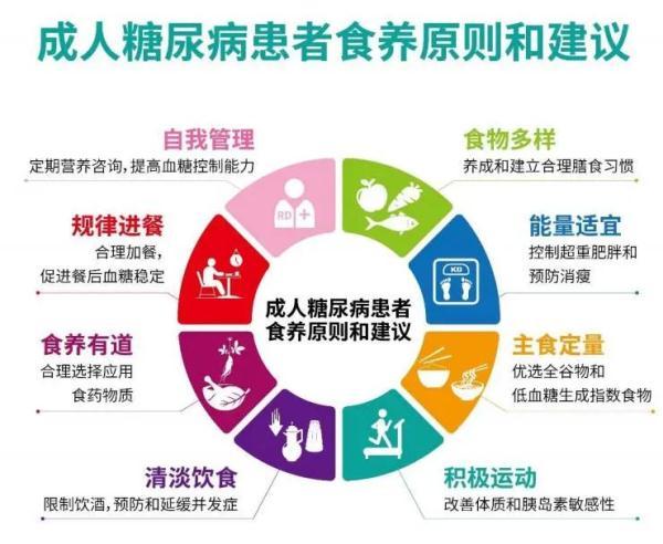治糖尿病吃(治糖尿病吃药好还是打胰岛素好)