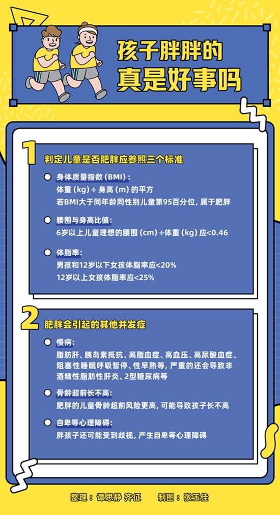 肥胖的快乐啾啾(胖并快乐着)