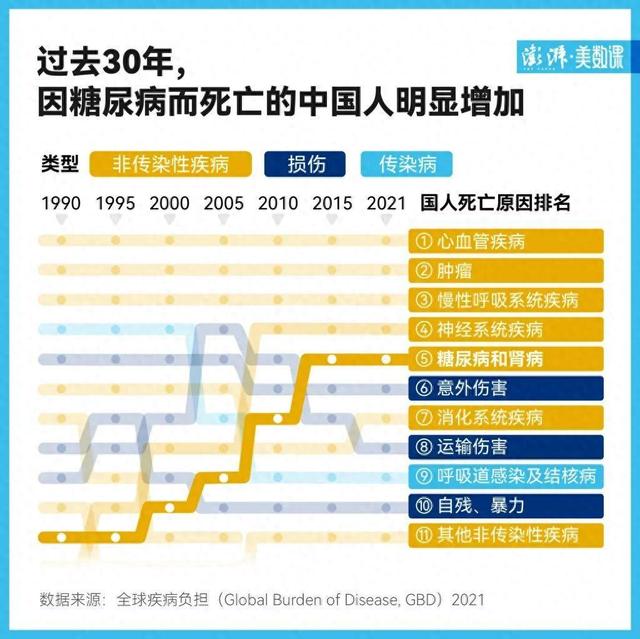 糖尿病的标率(糖尿病标准指标)