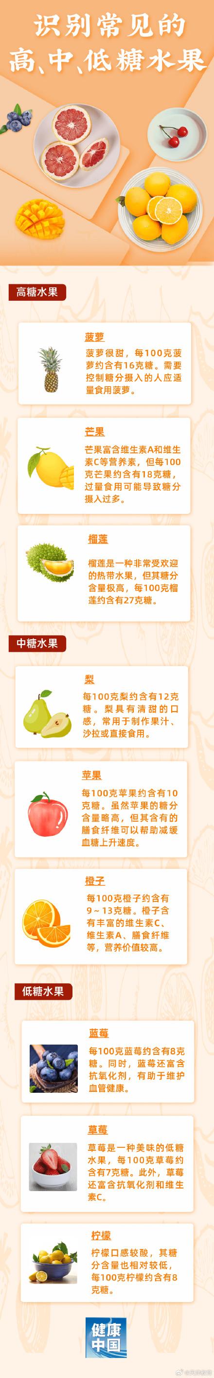 水果 肥胖(水果肥胖)