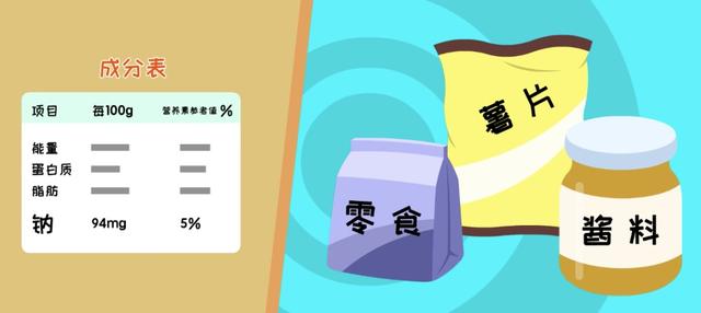 吃盐多了会不会肥胖(吃盐多了会不会掉头发)