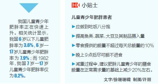 肥胖儿假期管理(肥胖儿如何管理)