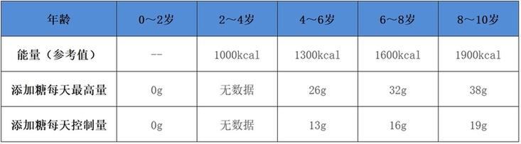 糖尿病菜可以放糖吗(糖尿病人能吃菜里放糖吗)