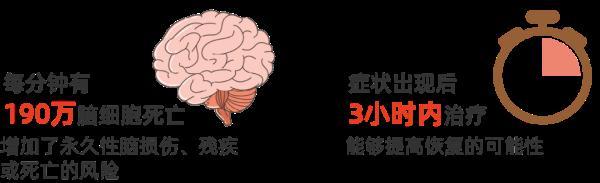 肥胖会导致中风吗(肥胖会增加脑中风的致病几率吗)