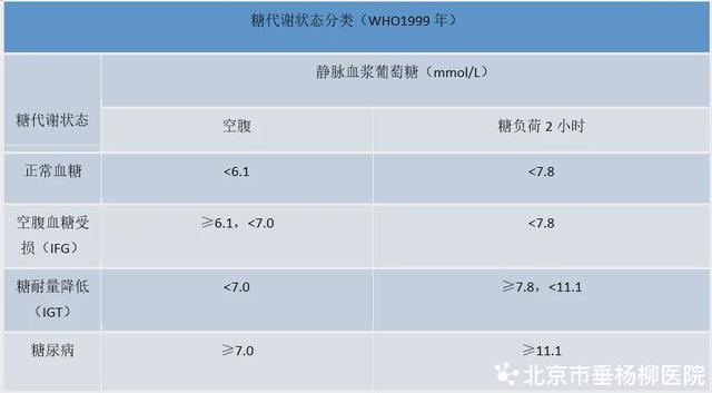 肥胖 工作组(肥胖共识)