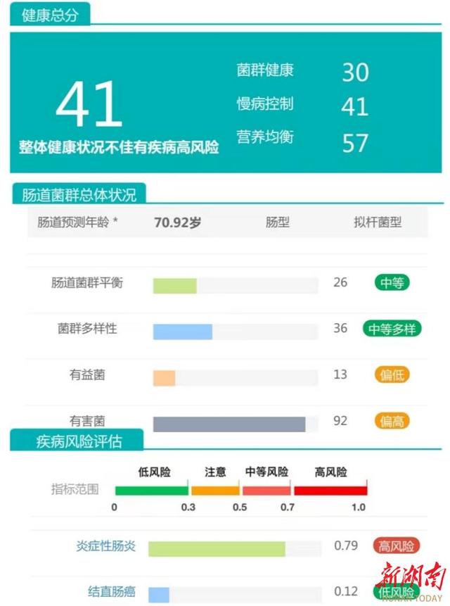 菌群移植糖尿病(肠道菌群移植治疗一型糖尿病)