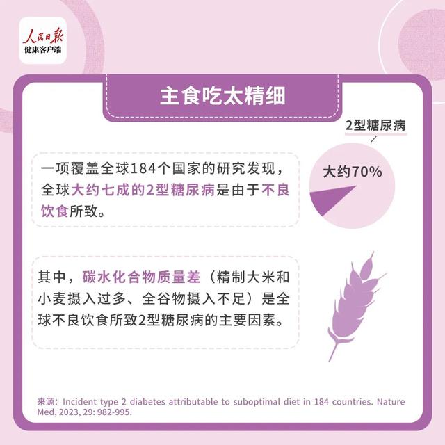 饮食和糖尿病的关系(饮食糖尿病的活动目的)