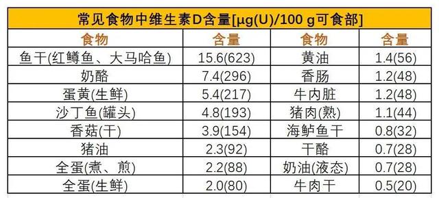 易疲劳的肥胖(易疲劳的肥胖症状)