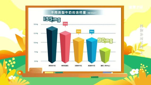 肥胖人晚上能喝牛奶吗(肥胖人晚上喝奶茶吃炸鸡腿会加重肥胖吗)