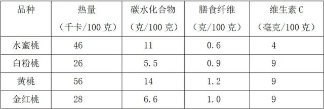 糖尿病吃油桃(糖尿病吃油桃好吗)