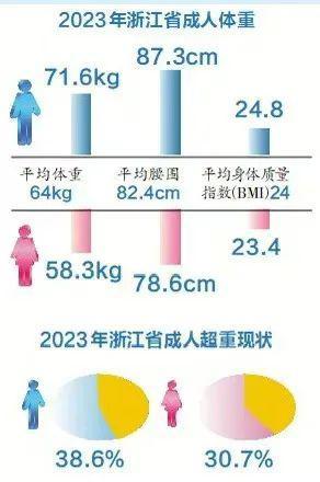 中心性肥胖的计算公式(中心性肥胖的标准)
