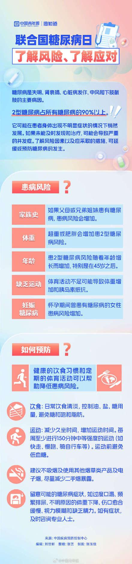 正常人怎样预防糖尿病(正常人怎样预防血糖高)