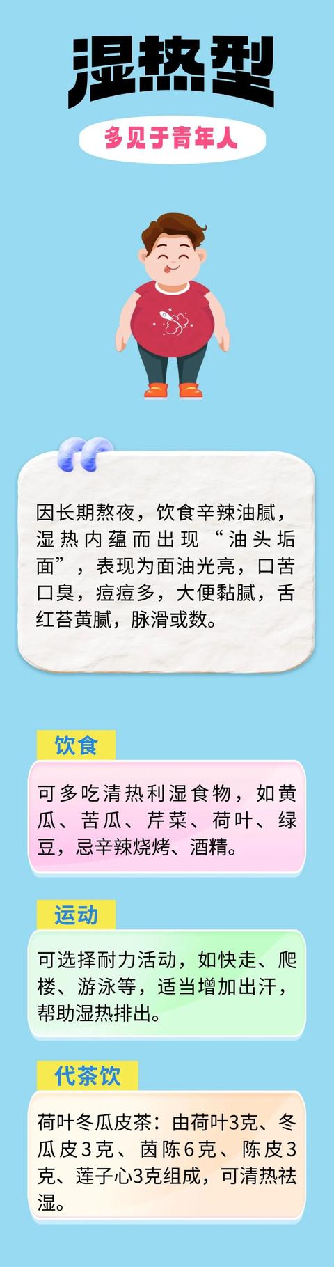 人体肥胖的理解(人体肥胖分为哪些类型)