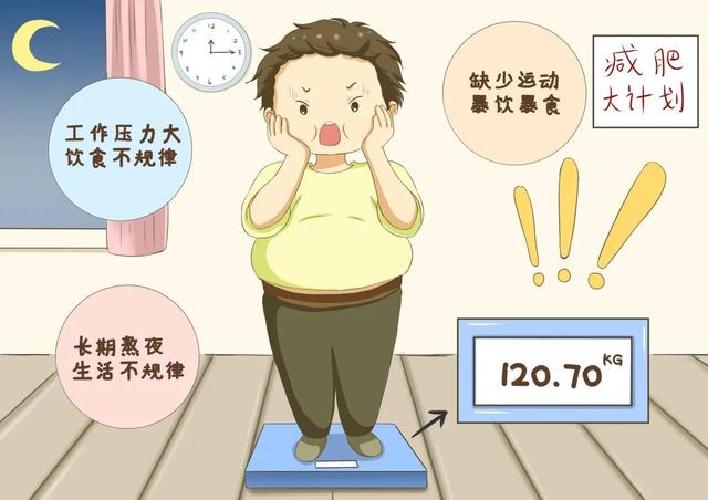 肥胖 体脂率(肥胖体脂率下降多少才可以跑)