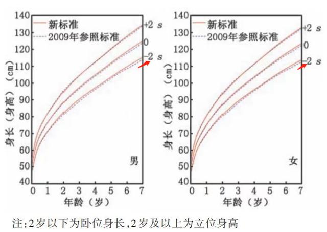 生长激素针糖尿病(打生长激素血糖升高的概率)