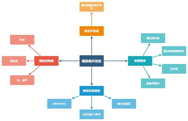 糖尿病要检查血(糖尿病检查血糖就能确诊吗)