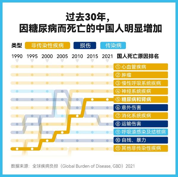 糖尿病属于重大疾病吗(糖尿病属于重大疾病范围吗)