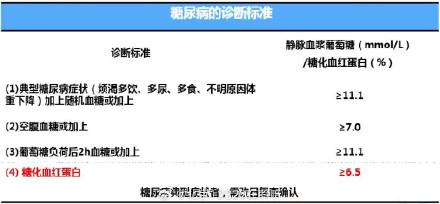 怎么判断有无糖尿病(怎么判断有无糖食品)