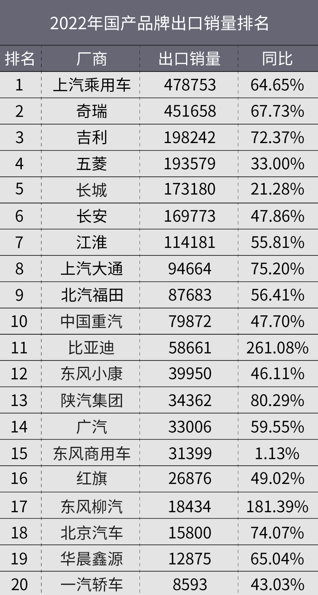 2022年，这些国产车被外国人买爆了！-一家印度跨国公司在中国和德国