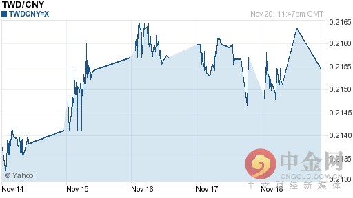 人民币兑换台币(人民币兑换赞比亚汇率)