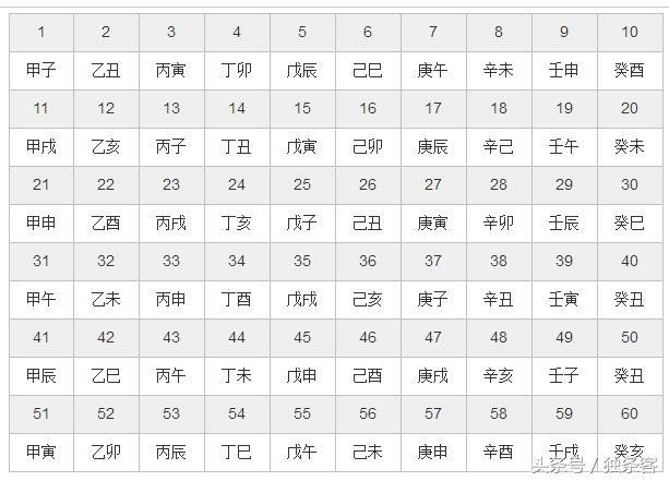 了解自己在五行中是什么命,与谁相生相克